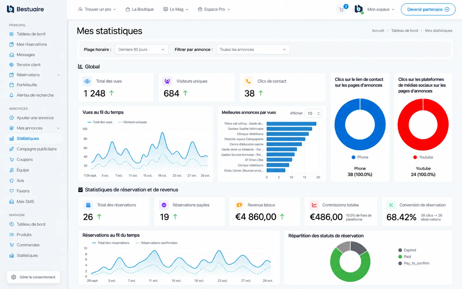 Aperçu du tableau de bord Bestuaire, période de statistiques suivante